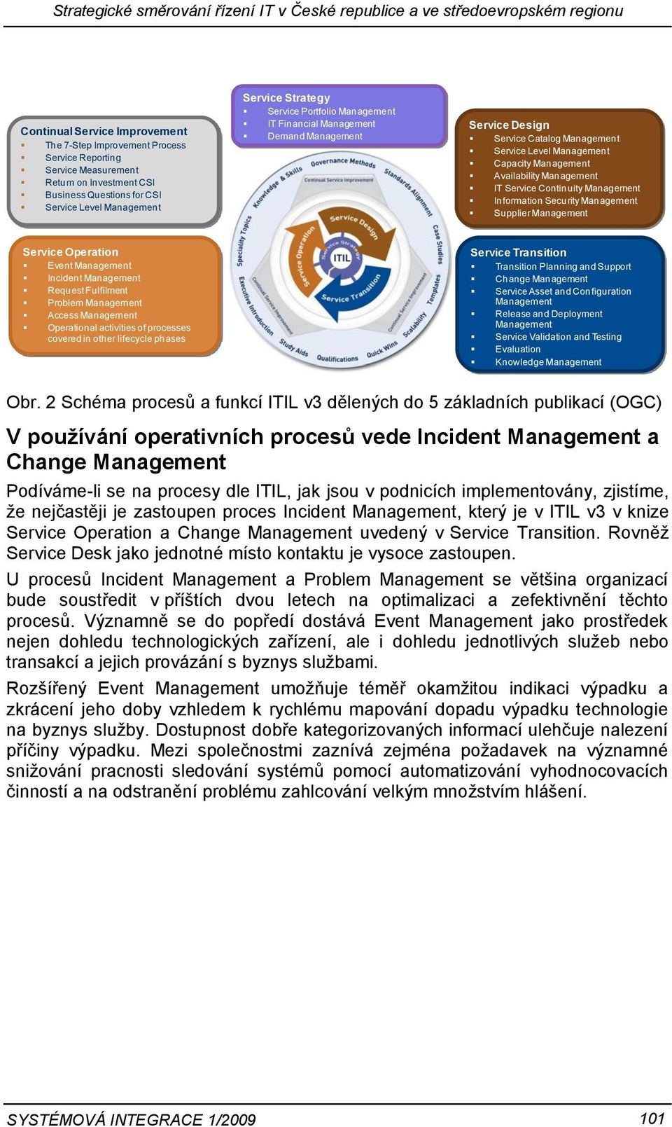 Management Capacity Management Availability Management IT Service Continuity Management Information Security Management Supplier Management Service Operation Event Management Incident Management