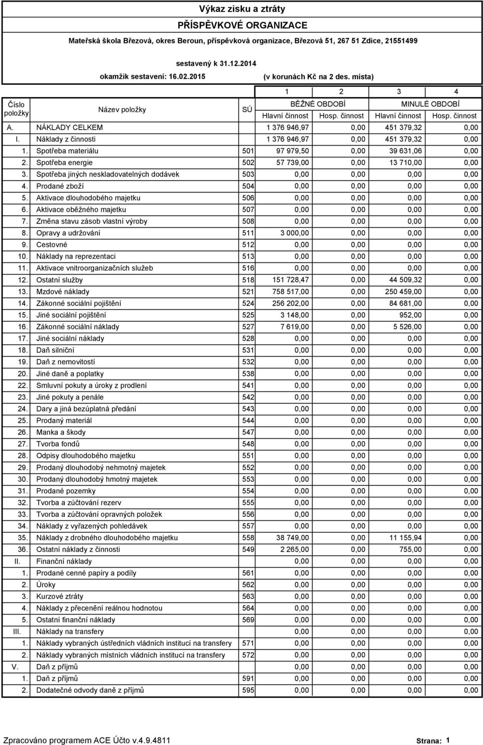 Aktivace oběžného majetku 507 7. Změna stavu zásob vlastní výroby 508 8. Opravy a udržování 511 9. Cestovné 512 10.