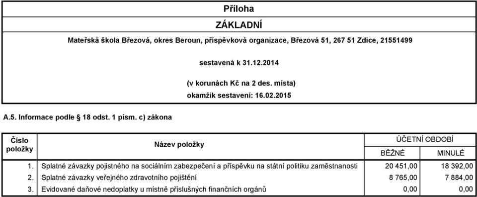 politiku zaměstnanosti Splatné závazky veřejného zdravotního pojištění Evidované daňové