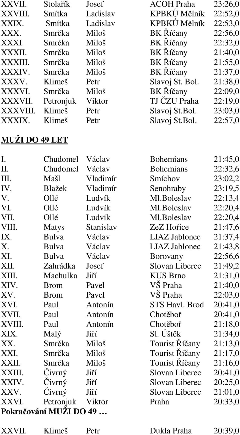 Smrčka Miloš BK Říčany 22:09,0 XXXVII. Petronjuk Viktor TJ ČZU Praha 22:19,0 XXXVIII. Klimeš Petr Slavoj St.Bol. 23:03,0 XXXIX. Klimeš Petr Slavoj St.Bol. 22:57,0 MUŽI DO 49 LET I.