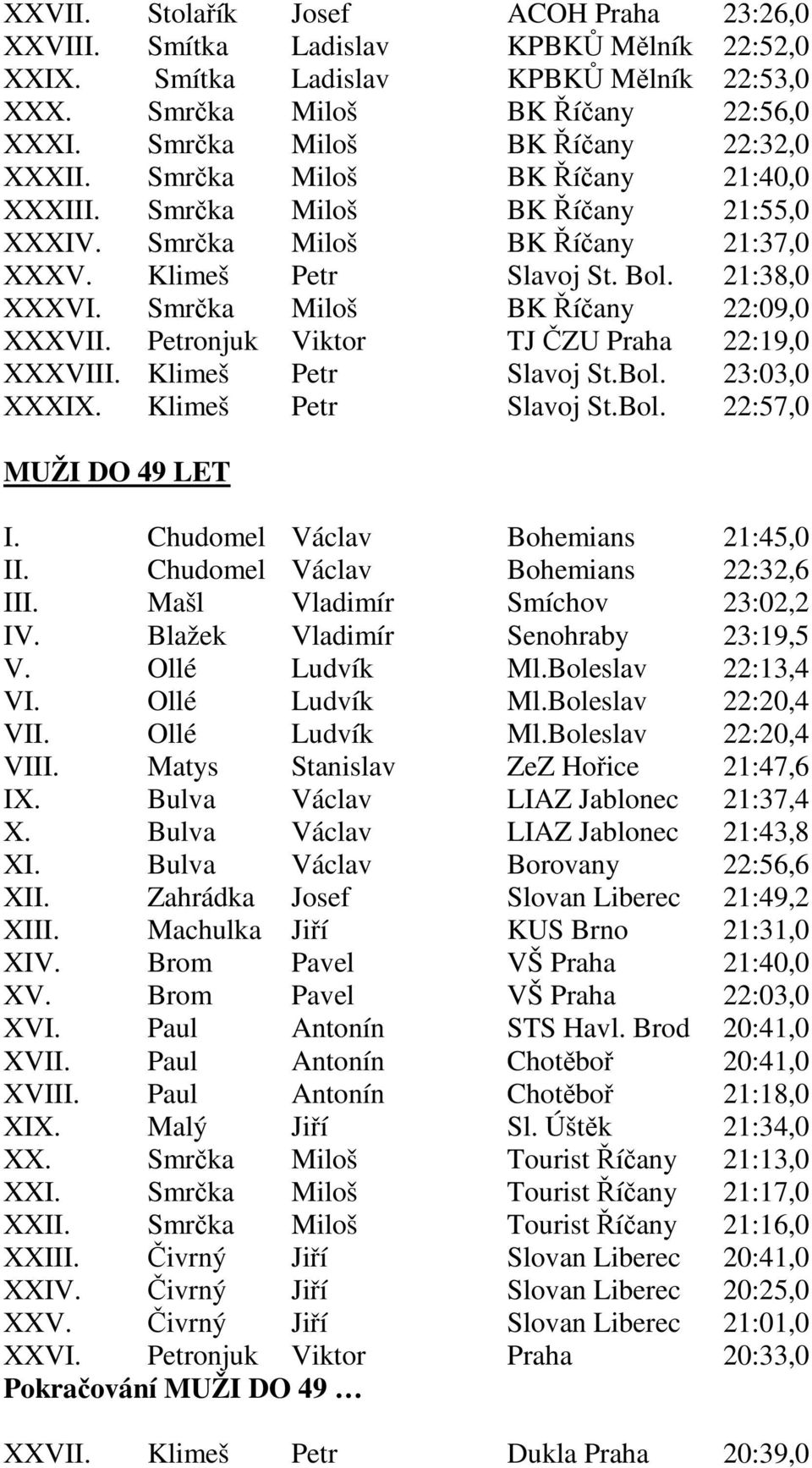 Smrčka Miloš BK Říčany 22:09,0 XXXVII. Petronjuk Viktor TJ ČZU Praha 22:19,0 XXXVIII. Klimeš Petr Slavoj St.Bol. 23:03,0 XXXIX. Klimeš Petr Slavoj St.Bol. 22:57,0 MUŽI DO 49 LET I.