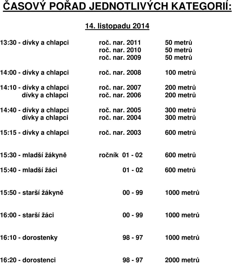 nar. 2004 300 metrů 15:15 - dívky a chlapci roč. nar.