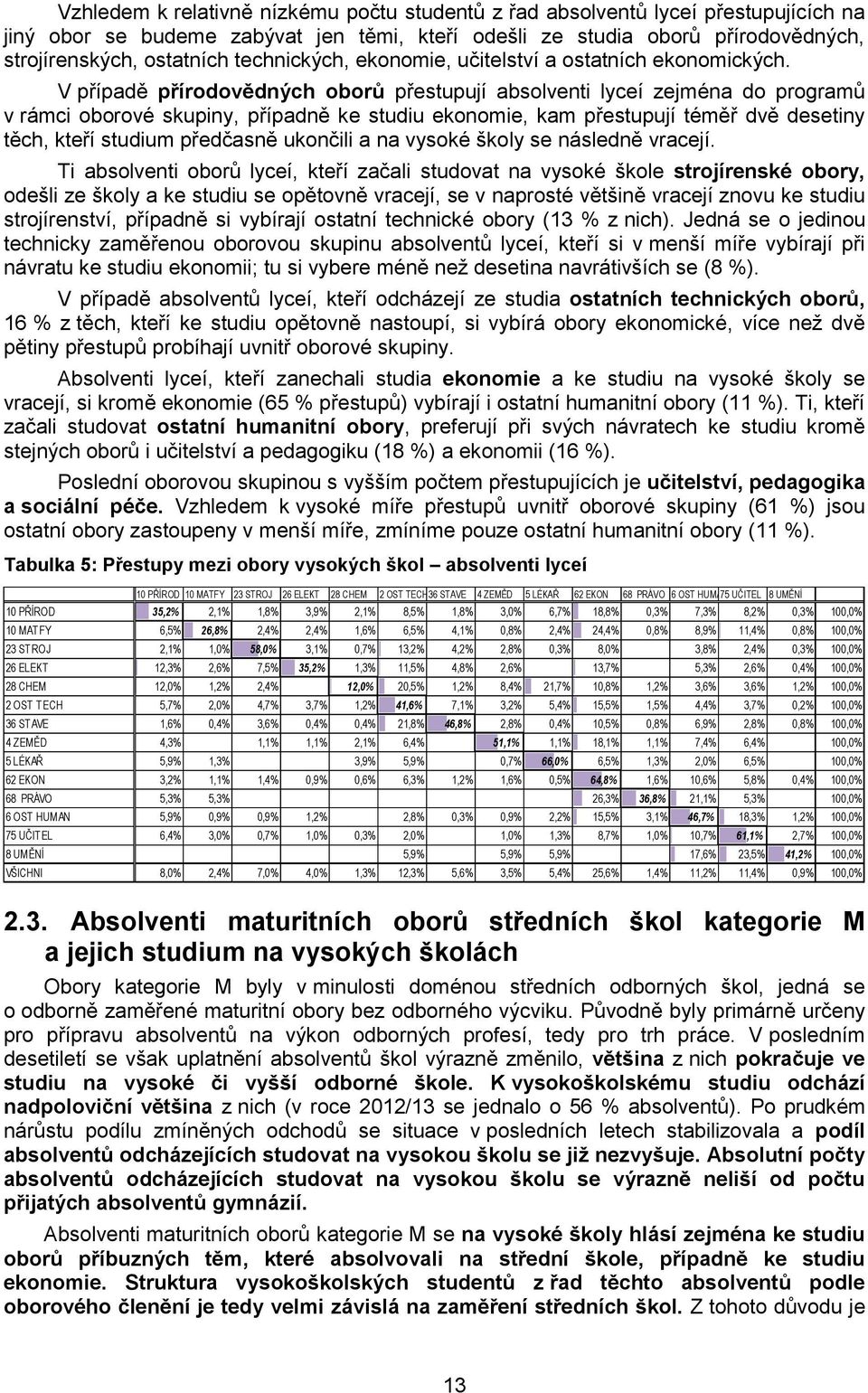 V případě přírodovědných oborů přestupují absolventi lyceí zejména do programů v rámci oborové skupiny, případně ke studiu ekonomie, kam přestupují téměř dvě desetiny těch, kteří studium předčasně