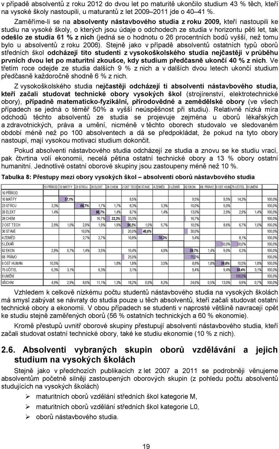 nich (jedná se o hodnotu o 26 procentních bodů vyšší, než tomu bylo u absolventů z roku 2006).