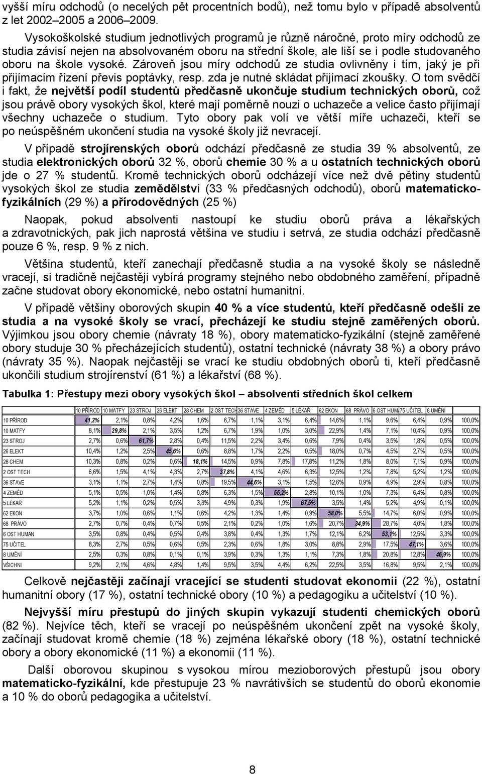 Zároveň jsou míry odchodů ze studia ovlivněny i tím, jaký je při přijímacím řízení převis poptávky, resp. zda je nutné skládat přijímací zkoušky.