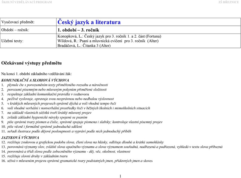 plynule čte s porozuměním texty přiměřeného rozsahu a náročnosti 2. porozumí písemným nebo mluveným pokynům přiměřené složitosti 3. respektuje základní komunikační pravidla v rozhovoru 4.