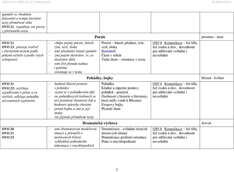 - orientuje se v textu Poezie báseň, přednes, rým, verš, sloka Ilustrátoři Čtení v rolích Tiché čtení orientace v textu Pohádky, bajky březen - květen OVO 21 OVO 22: rozlišuje vyjadřování v próze a