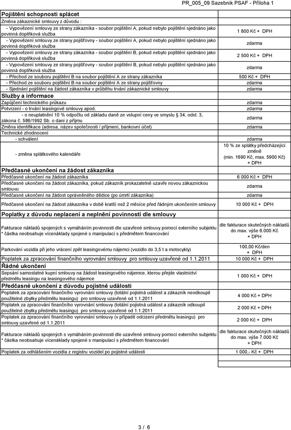 sjednáno jako 2 500 Kč - Vypovězení smlouvy ze strany pojišťovny - soubor pojištění B, pokud nebylo pojištění sjednáno jako - Přechod ze souboru pojištění B na soubor pojištění A ze strany zákazníka