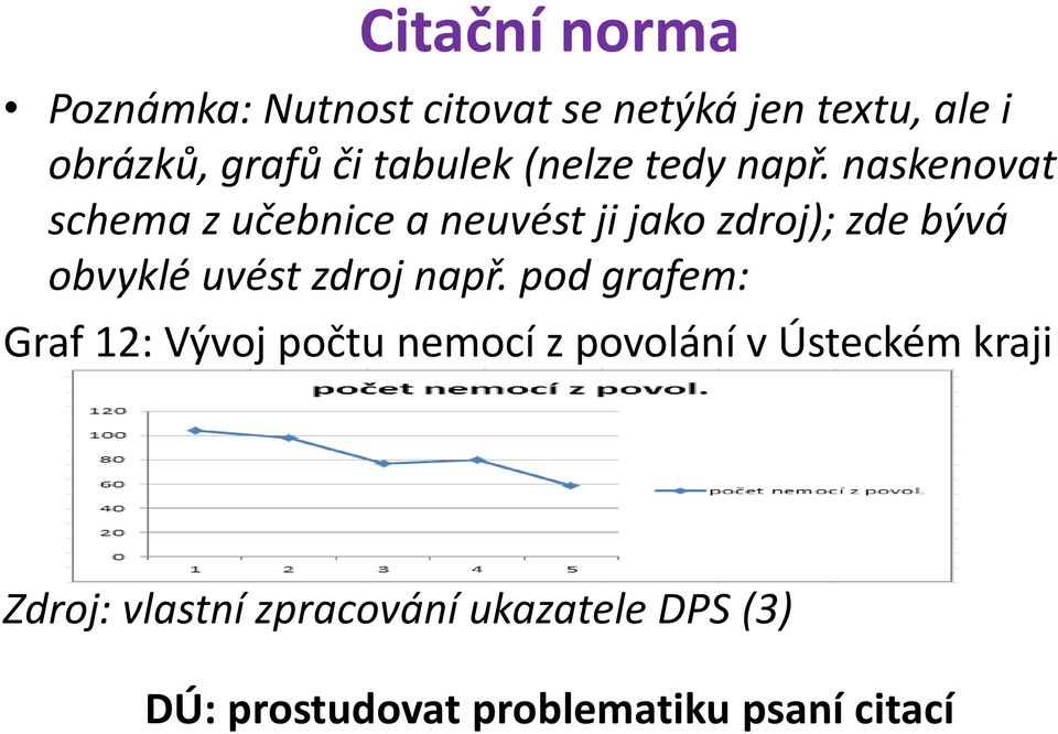 naskenovat schema z učebnice a neuvést ji jako zdroj); zde bývá obvyklé uvést zdroj např.