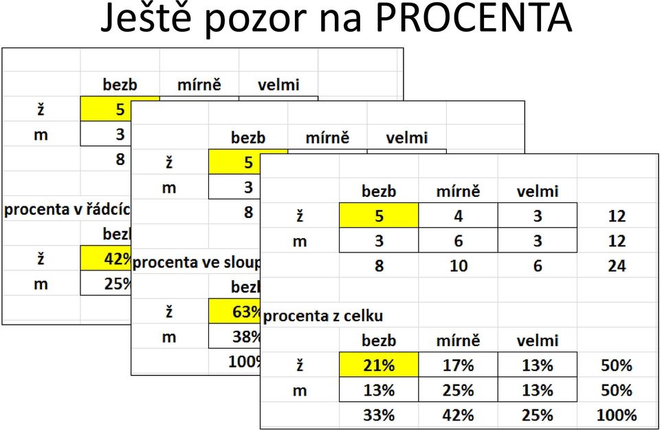 PROCENTA