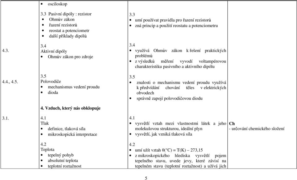 2 Teplota tepelný pohyb absolutní teplota teplotní roztažnost 3.3 umí používat pravidla pro řazení rezistorů zná princip a použití reostatu a potenciometru 3.