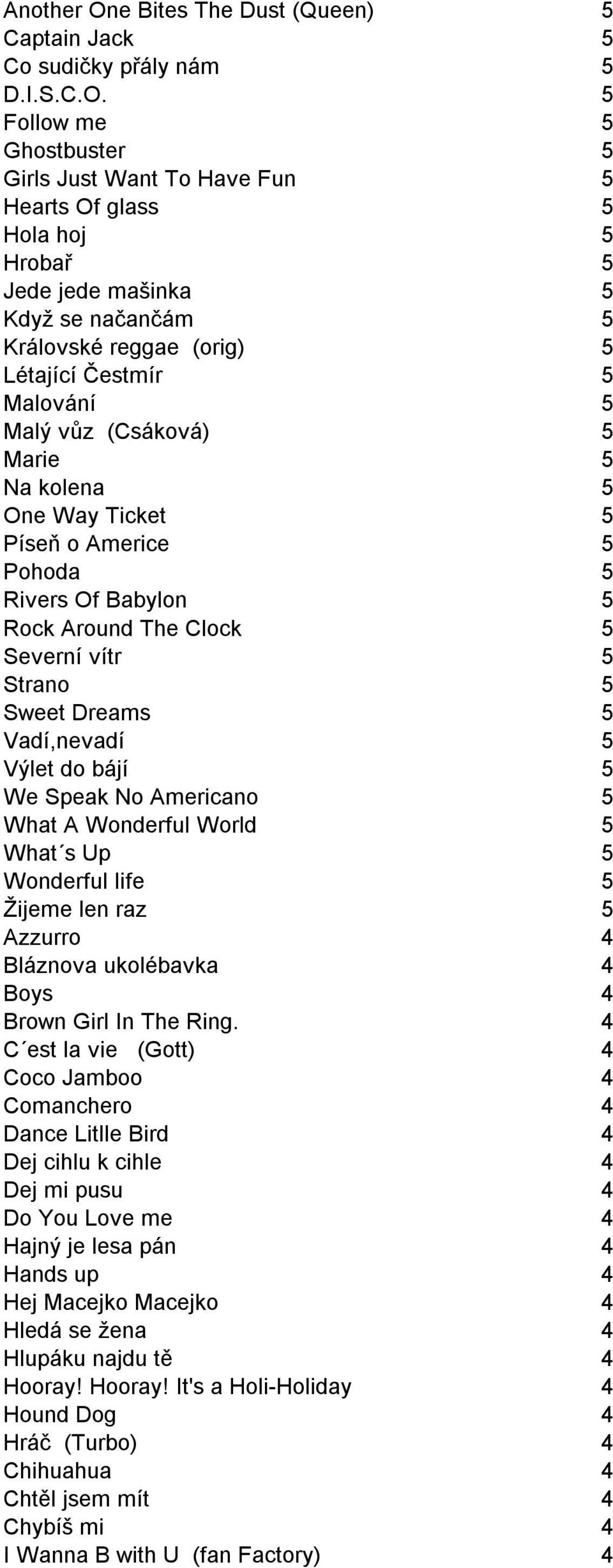5 Follow me 5 Ghostbuster 5 Girls Just Want To Have Fun 5 Hearts Of glass 5 Hola hoj 5 Hrobař 5 Jede jede mašinka 5 Když se načančám 5 Královské reggae (orig) 5 Létající Čestmír 5 Malování 5 Malý vůz