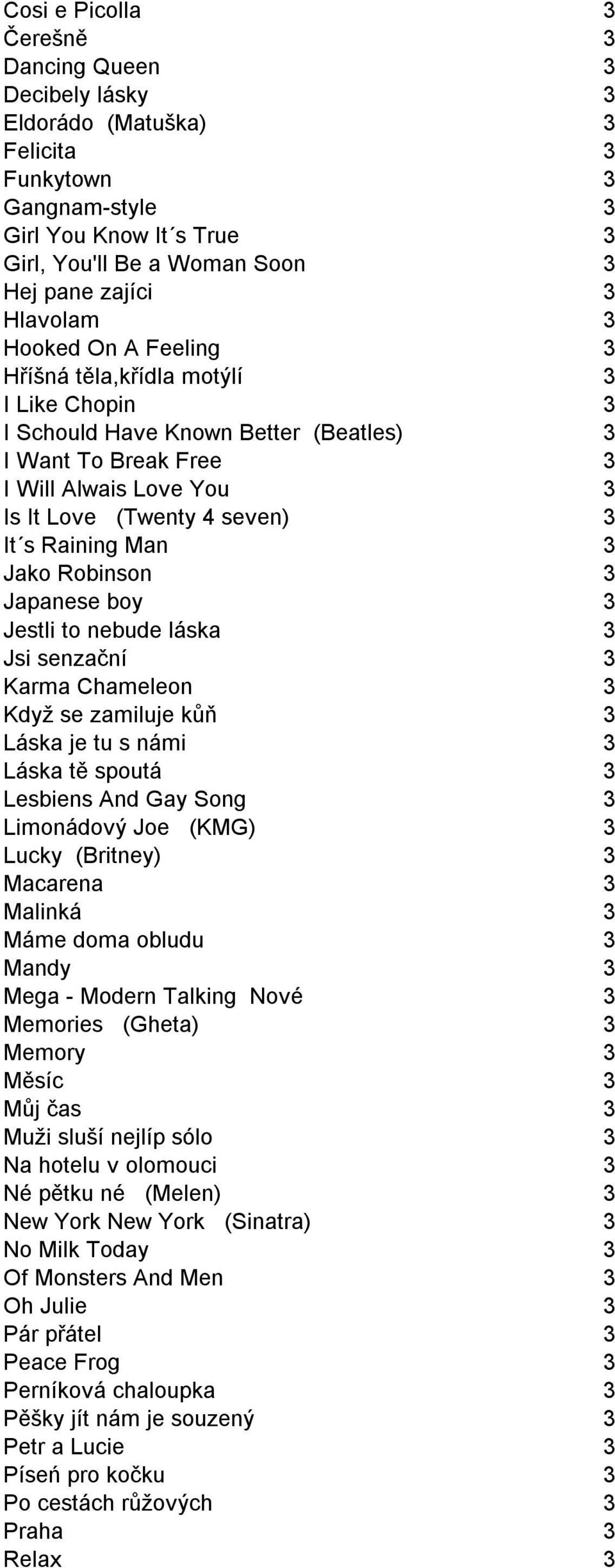 Raining Man 3 Jako Robinson 3 Japanese boy 3 Jestli to nebude láska 3 Jsi senzační 3 Karma Chameleon 3 Když se zamiluje kůň 3 Láska je tu s námi 3 Láska tě spoutá 3 Lesbiens And Gay Song 3 Limonádový