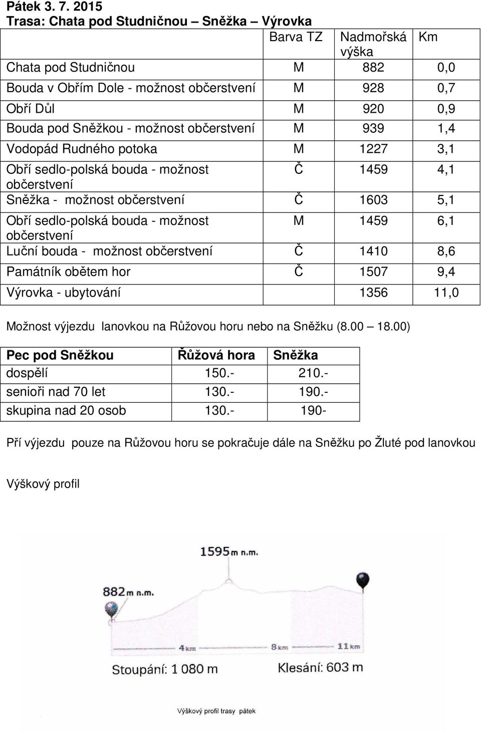 občerstvení 939 1,4 Vodopád Rudného potoka 1227 3,1 Obří sedlo-polská bouda - možnost Č 1459 4,1 občerstvení Sněžka - možnost občerstvení Č 1603 5,1 Obří sedlo-polská bouda - možnost 1459 6,1