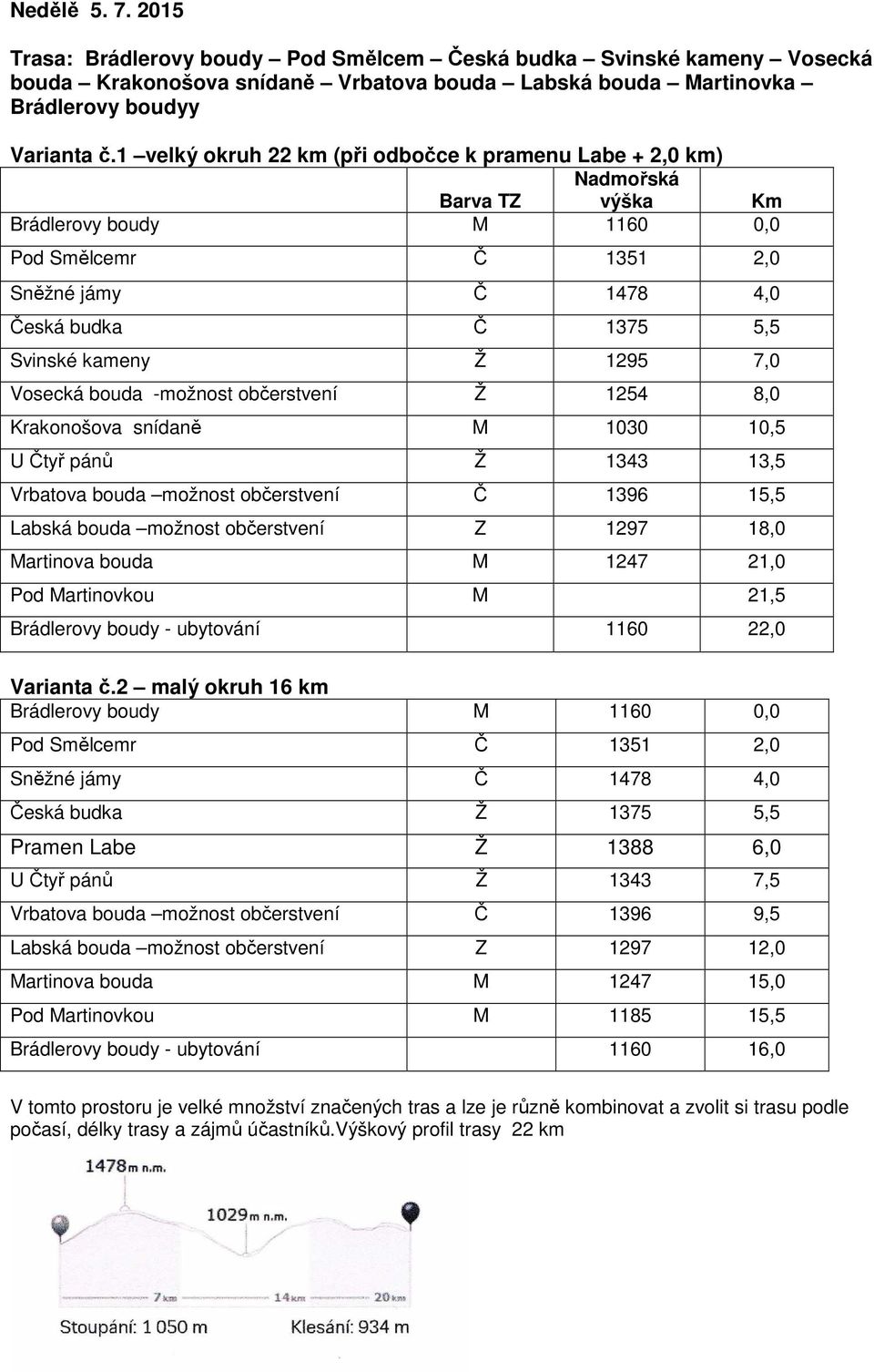 občerstvení 1254 8,0 Krakonošova snídaně 1030 10,5 U Čtyř pánů 1343 13,5 Vrbatova bouda možnost občerstvení Č 1396 15,5 Labská bouda možnost občerstvení 1297 18,0 artinova bouda 1247 21,0 Pod