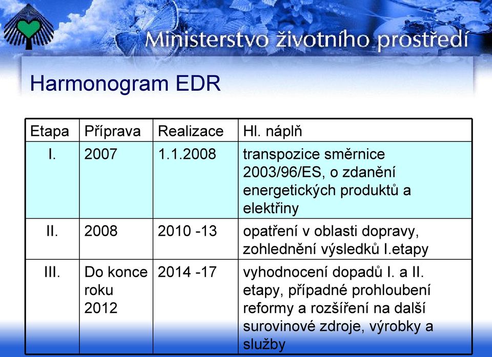 2008 2010-13 opatření v oblasti dopravy, zohlednění výsledků I.etapy III.