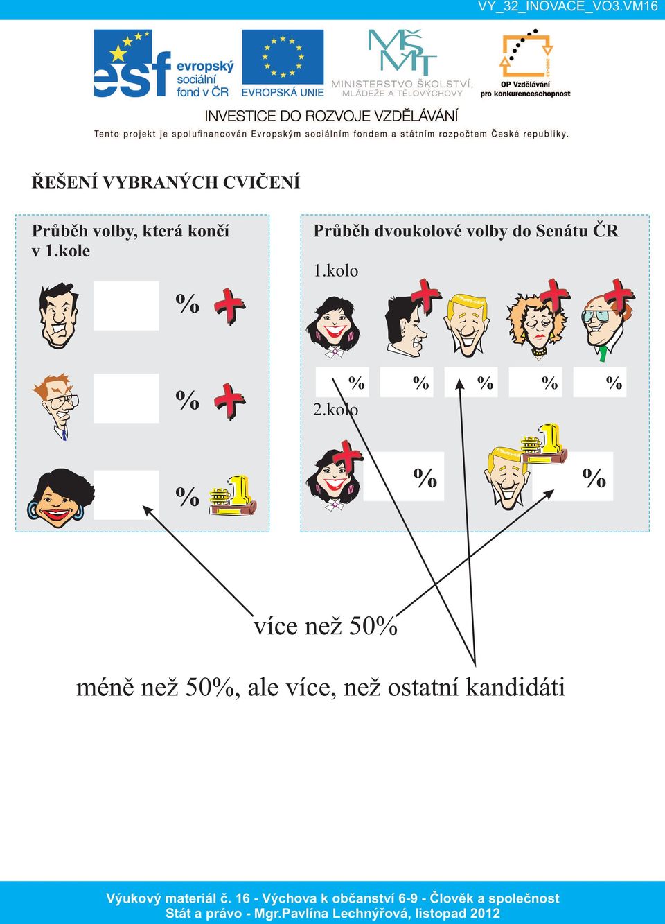 kole Průběh dvoukolové volby do Senátu ČR