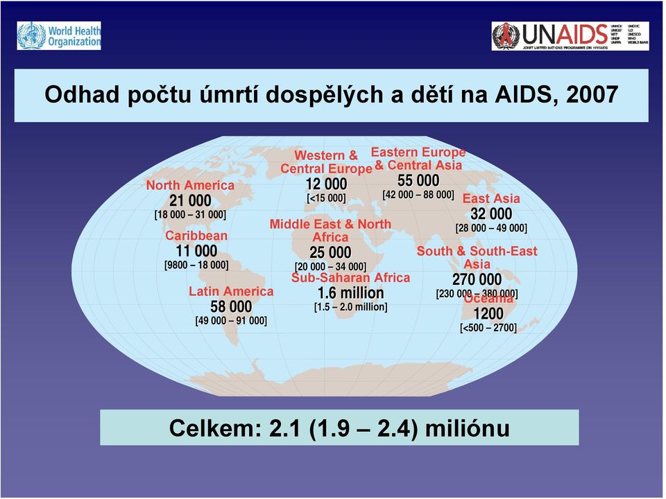 East & North Africa 25 [2 34 ] Sub-Saharan Africa 1.6 million [1.5 2.