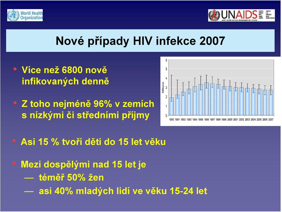 příjmy Asi 15 % tvoří děti do 15 let věku Mezi dospělými