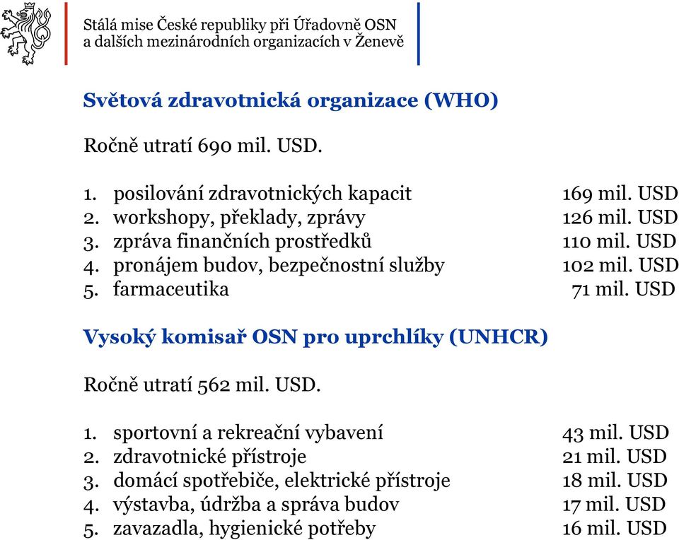 USD Ročně utratí 562 mil. USD. 1. sportovní a rekreační vybavení 43 mil. USD 2. zdravotnické přístroje 21 mil. USD 3.