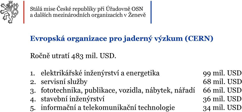 servisní služby 68 mil. USD 3.