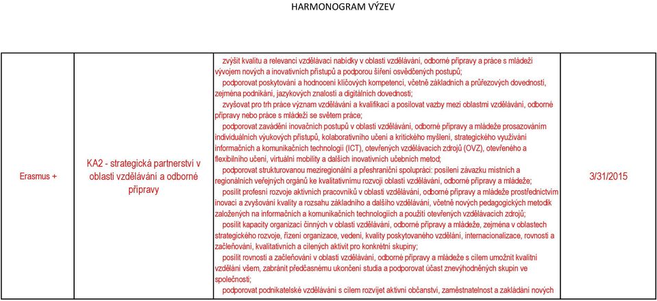 znalostí a digitálních dovednosti; zvyšovat pro trh práce význam vzdělávání a kvalifikací a posilovat vazby mezi oblastmi vzdělávání, odborné přípravy nebo práce s mládeží se světem práce; podporovat