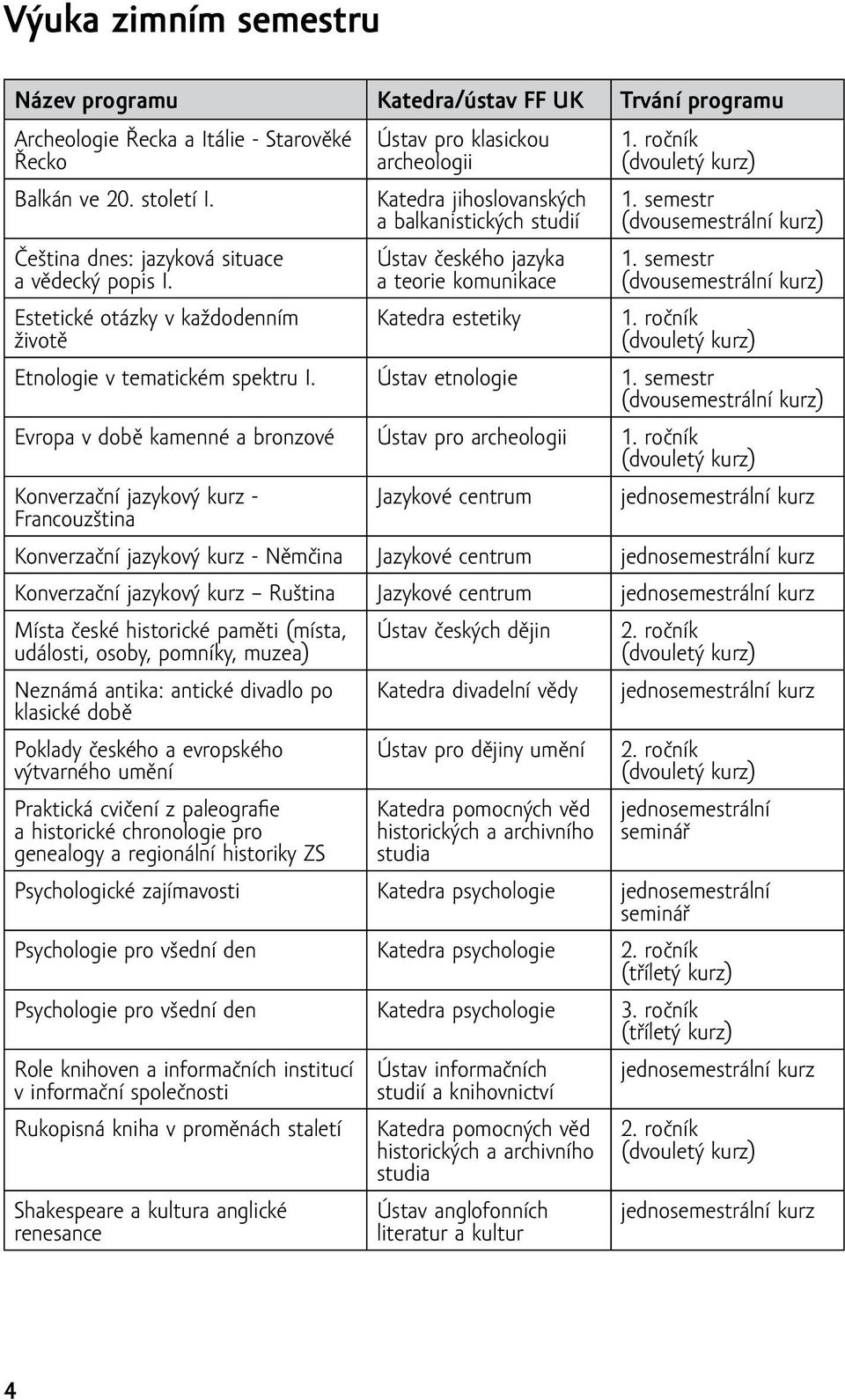 ročník (dvouletý kurz) 1. semestr (dvousemestrální kurz) 1. semestr (dvousemestrální kurz) 1. ročník (dvouletý kurz) Etnologie v tematickém spektru I. Ústav etnologie 1.