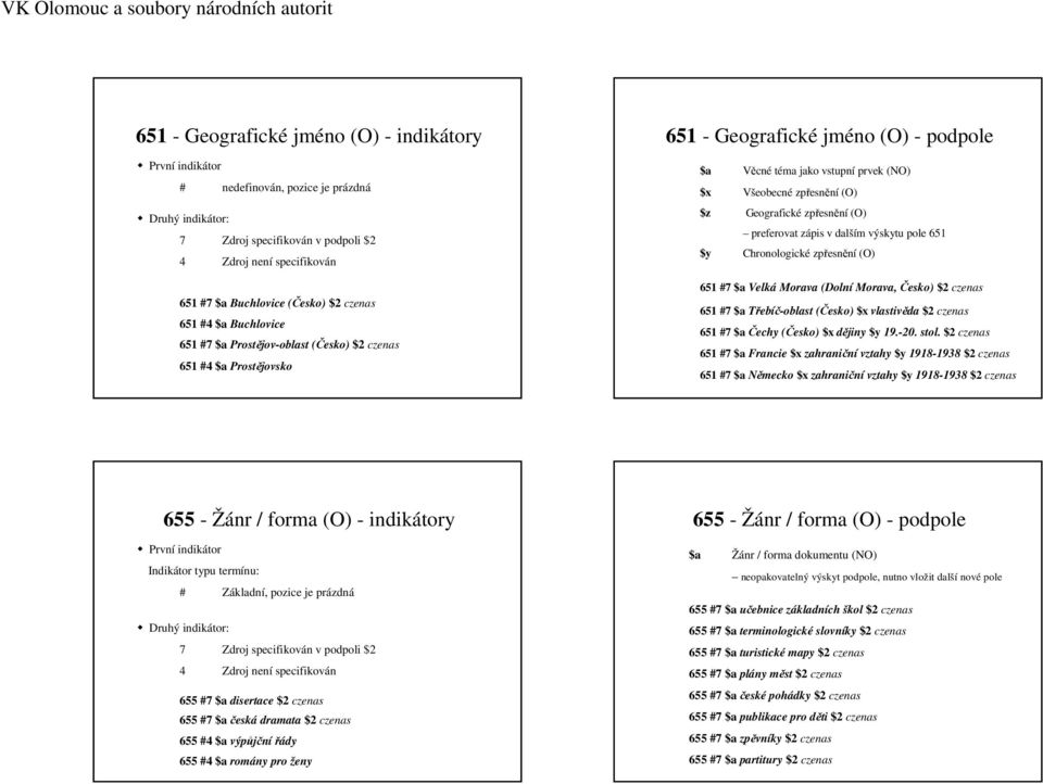$z Geografické zpřesnění (O) preferovat zápis v dalším výskytu pole 651 $y Chronologické zpřesnění (O) 651 #7 $a Velká Morava (Dolní Morava, Česko) $2 czenas 651 #7 $a Třebíč-oblast (Česko) $x