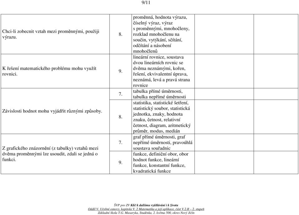 8. 9. proměnná, hodnota výrazu, číselný výraz, výraz s proměnnými, mnohočleny, rozklad mnohočlenu na součin, vytýkání, sčítání, odčítání a násobení mnohočlenů lineární rovnice, soustava dvou