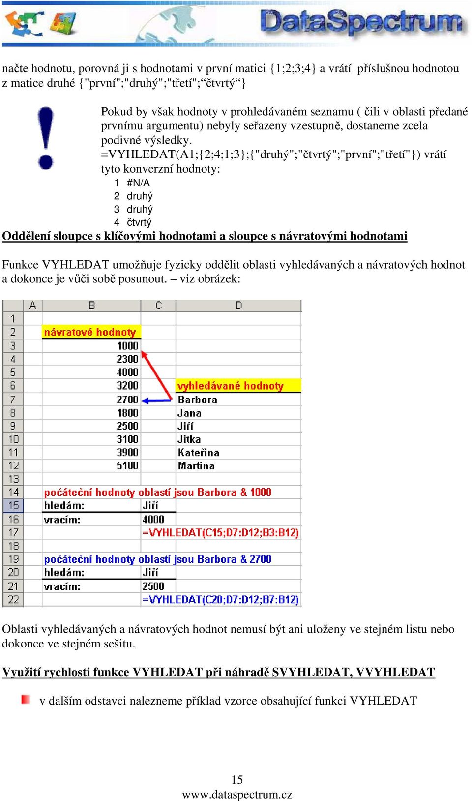 =VYHLEDAT(A1;{2;4;1;3};{"druhý";"čtvrtý";"první";"třetí"}) vrátí tyto konverzní hodnoty: 1 #N/A 2 druhý 3 druhý 4 čtvrtý Oddělení sloupce s klíčovými hodnotami a sloupce s návratovými hodnotami