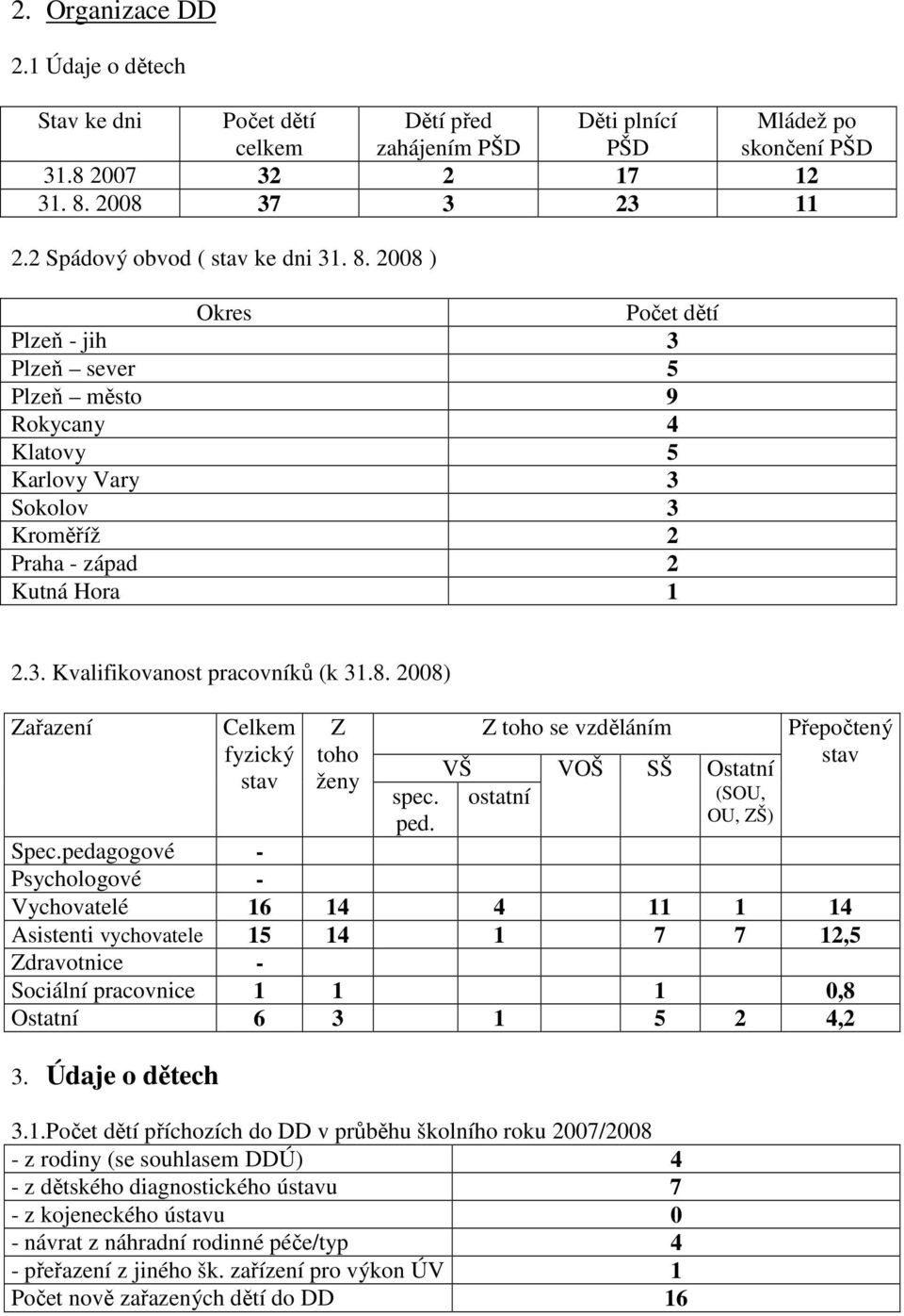 8. 2008) Zařazení Celkem fyzický stav Z toho ženy spec. ped. Z toho se vzděláním VŠ ostatní VOŠ SŠ Ostatní (SOU, OU, ZŠ) Přepočtený stav Spec.