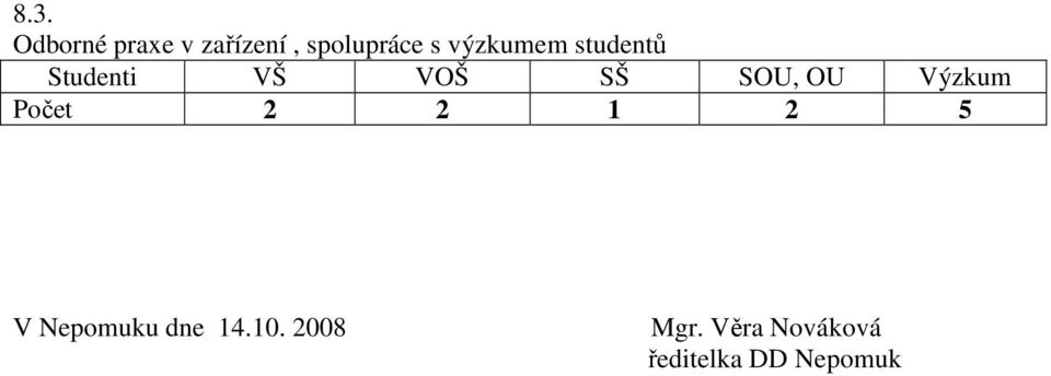 SOU, OU Výzkum 2 2 1 2 5 V Nepomuku dne 14.
