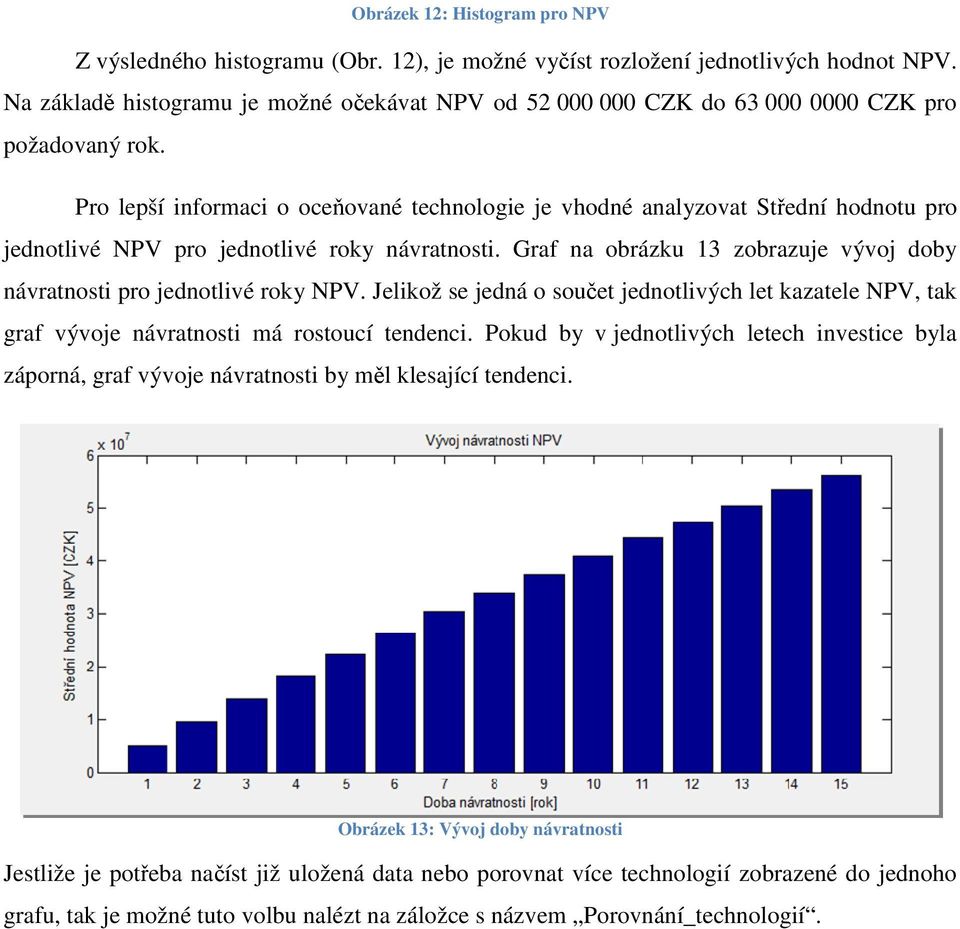 Pro lepší informaci o oceňované technologie je vhodné analyzovat Střední hodnotu pro jednotlivé NPV pro jednotlivé roky návratnosti.