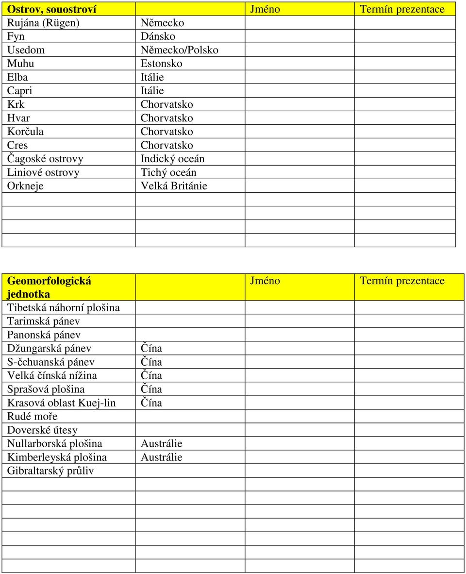 Nabídka témat (PrezentaceI) Pohoří Jméno Termín prezentace Elborz (Alborz)  Dinárské hory (Dinárské Alpy) Velebit Durmitor Karavanky - PDF Free Download