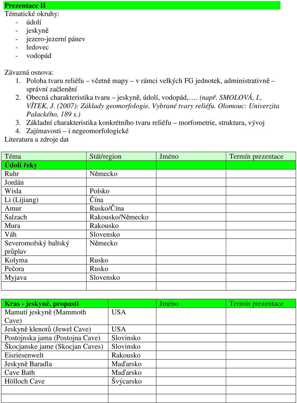 (2007): Základy geomorfologie. Vybrané tvary reliéfu. Olomouc: Univerzita Palackého, 189 s.) 3. Základní charakteristika konkrétního tvaru reliéfu morfometrie, struktura, vývoj 4.