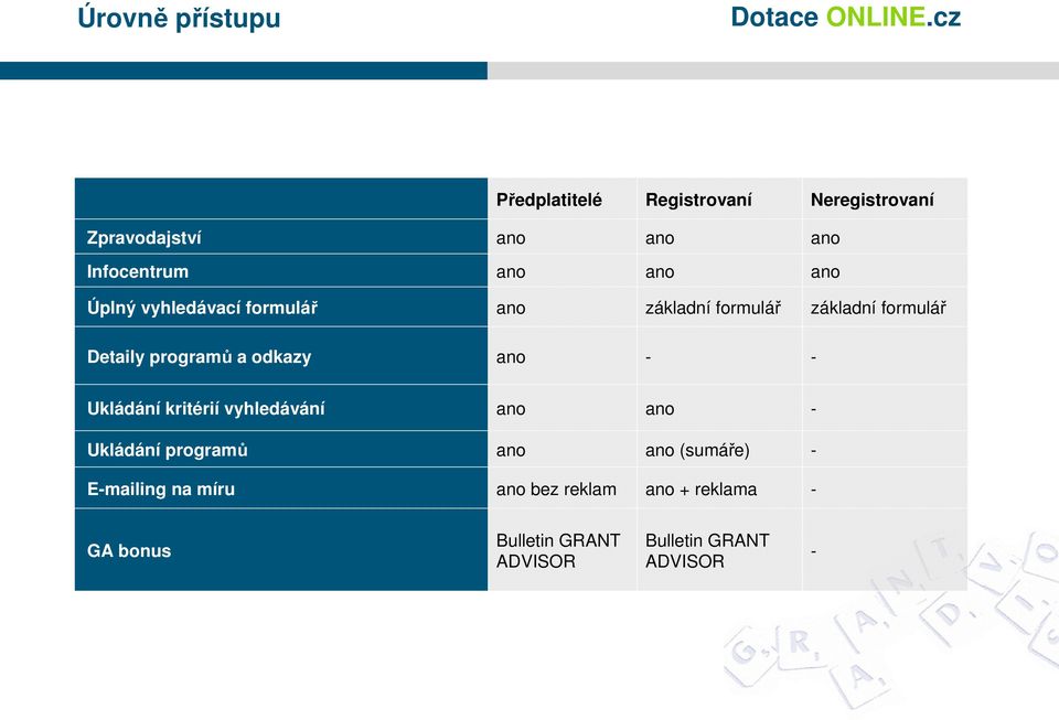 odkazy ano - - Ukládání kritérií vyhledávání ano ano - Ukládání programů ano ano (sumáře) -