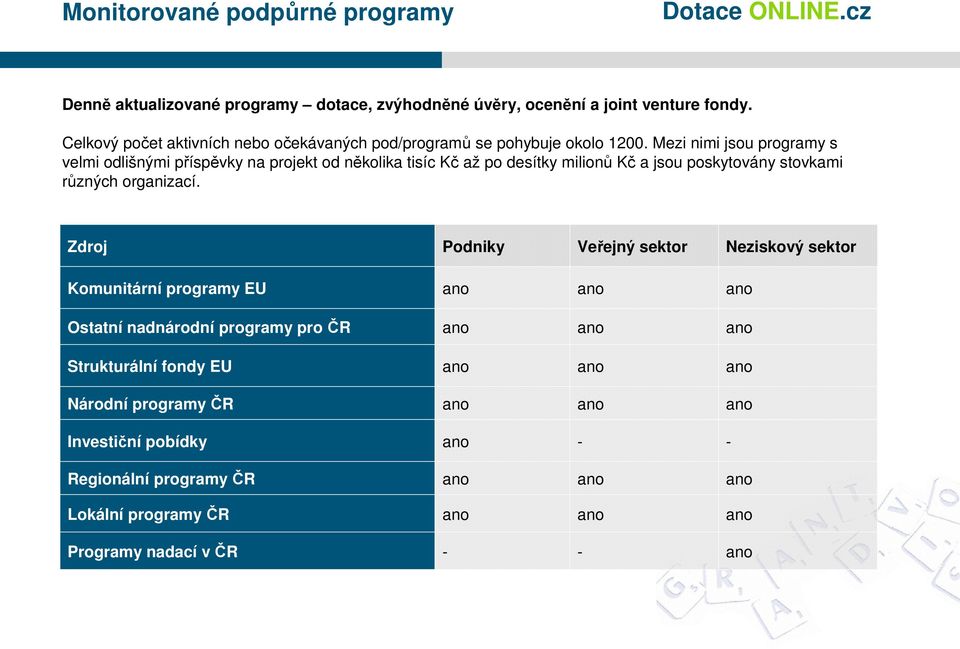 Mezi nimi jsou programy s velmi odlišnými příspěvky na projekt od několika tisíc Kč až po desítky milionů Kč a jsou poskytovány stovkami různých organizací.