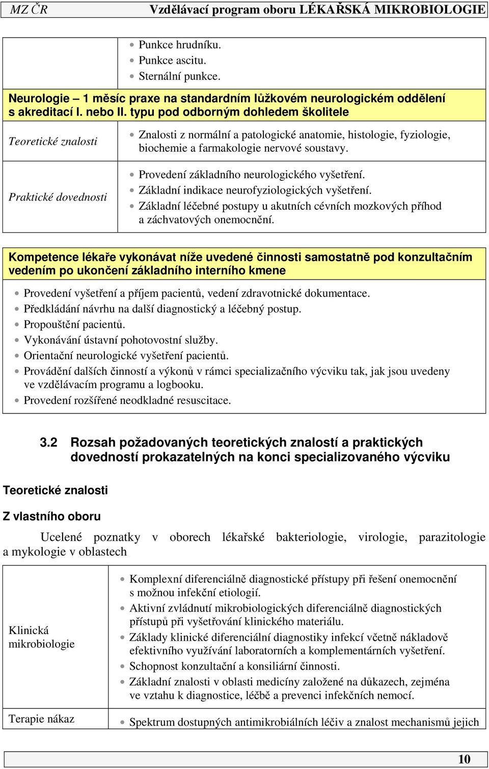 Provedení základního neurologického vyšetření. Základní indikace neurofyziologických vyšetření. Základní léčebné postupy u akutních cévních mozkových příhod a záchvatových onemocnění.