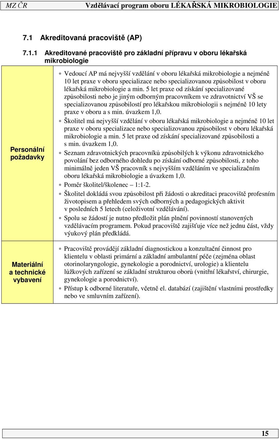 nejméně 0 let praxe v oboru specializace nebo specializovanou způsobilost v oboru lékařská mikrobiologie a min.