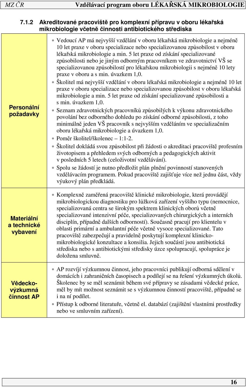 5 let praxe od získání specializované způsobilosti nebo je jiným odborným pracovníkem ve zdravotnictví VŠ se specializovanou způsobilostí pro lékařskou mikrobiologii s nejméně 0 lety praxe v oboru a