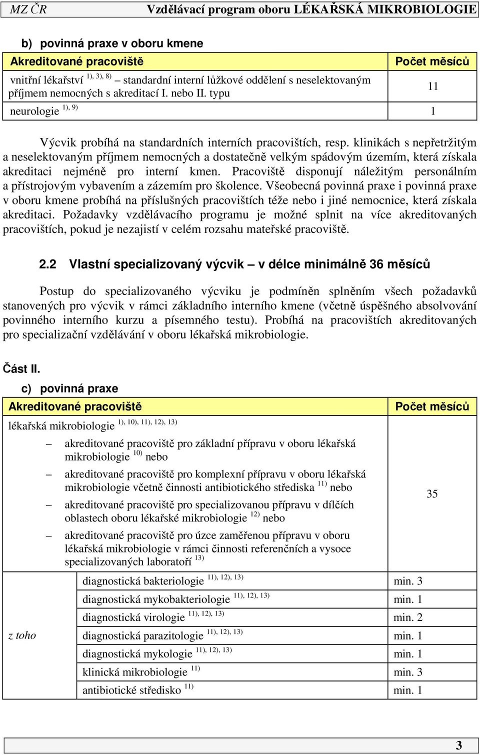 klinikách s nepřetržitým a neselektovaným příjmem nemocných a dostatečně velkým spádovým územím, která získala akreditaci nejméně pro interní kmen.