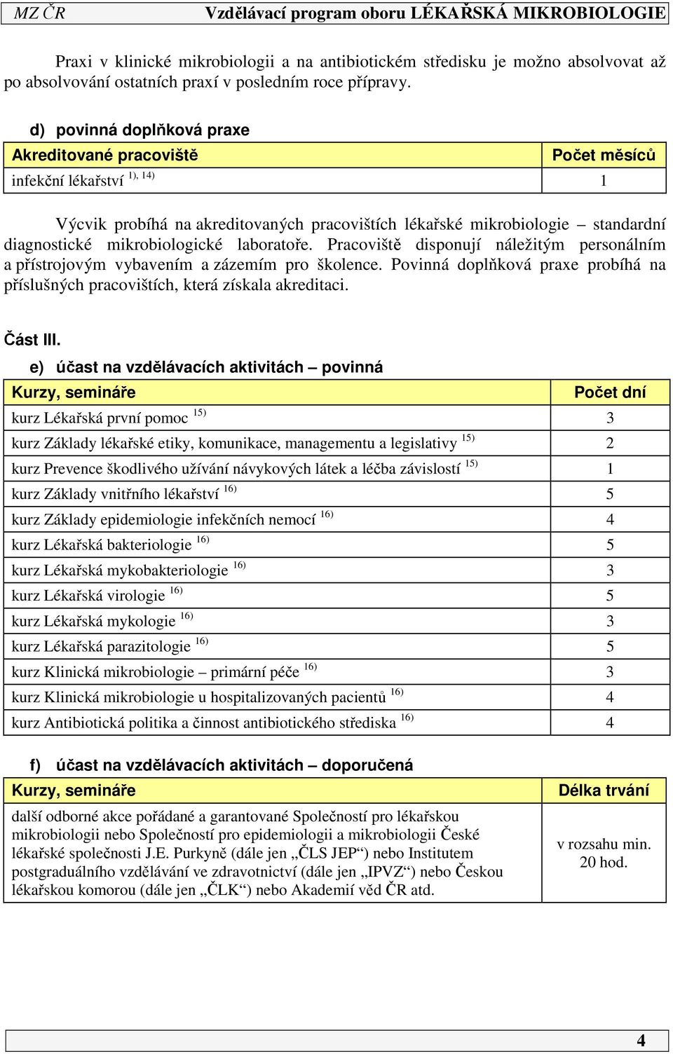 laboratoře. Pracoviště disponují náležitým personálním a přístrojovým vybavením a zázemím pro školence. Povinná doplňková praxe probíhá na příslušných pracovištích, která získala akreditaci. Část III.