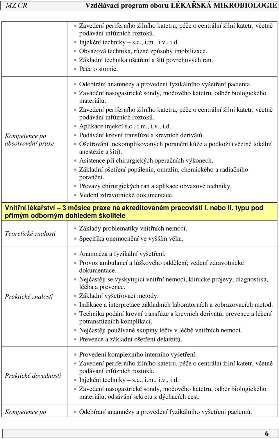 Zavádění nasogastrické sondy, močového katetru, odběr biologického materiálu. Zavedení periferního žilního katetru, péče o centrální žilní katetr, včetně podávání infúzních roztoků.