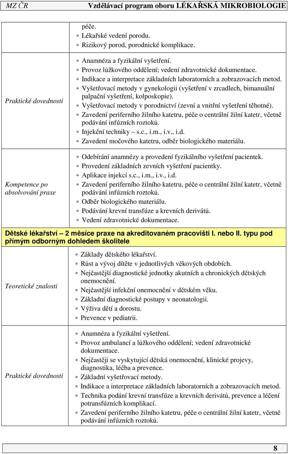 Vyšetřovací metody v gynekologii (vyšetření v zrcadlech, bimanuální palpační vyšetření, kolposkopie). Vyšetřovací metody v porodnictví (zevní a vnitřní vyšetření těhotné).