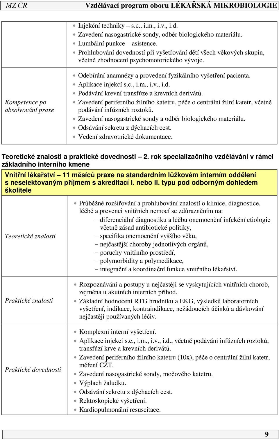 Kompetence po absolvování praxe Odebírání anamnézy a provedení fyzikálního vyšetření pacienta. Aplikace injekcí s.c., i.m., i.v., i.d. Podávání krevní transfúze a krevních derivátů.