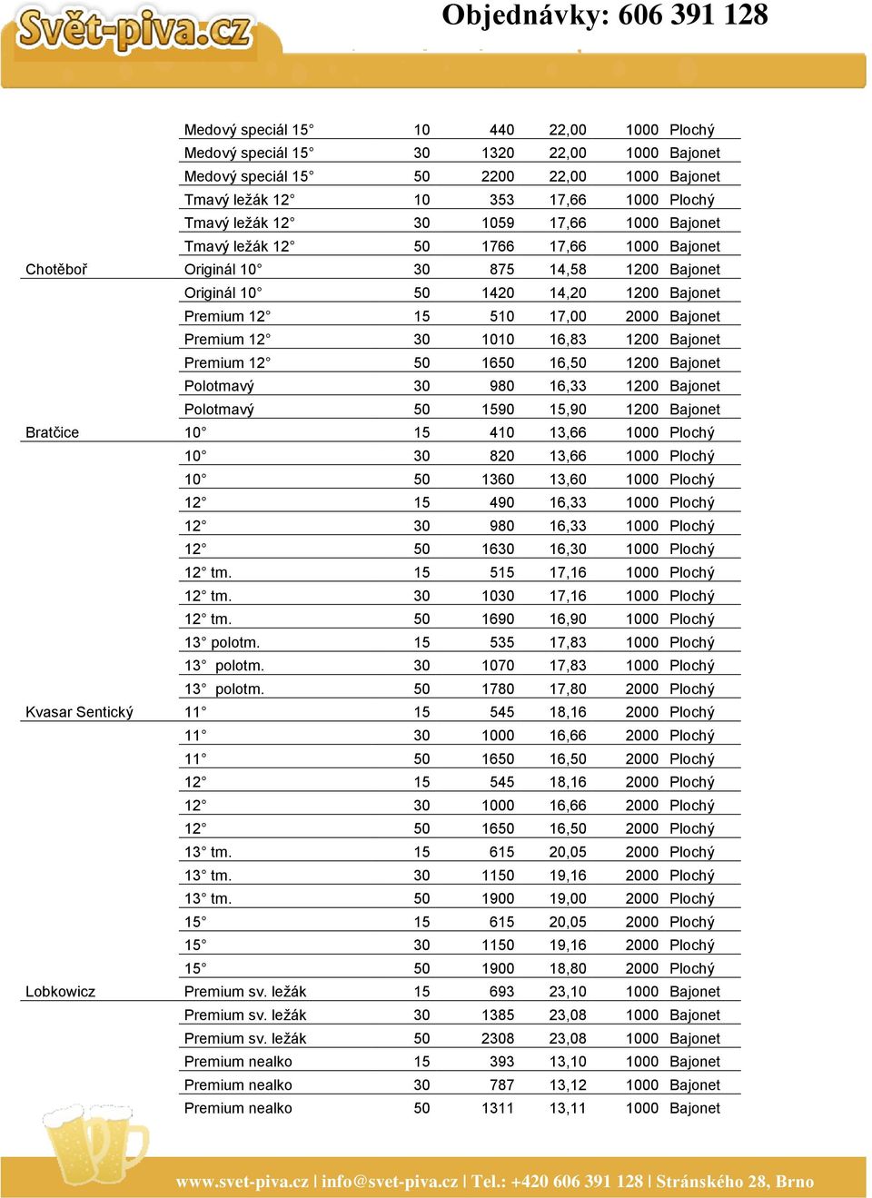 1010 16,83 1200 Bajonet Premium 12 50 1650 16,50 1200 Bajonet Polotmavý 30 980 16,33 1200 Bajonet Polotmavý 50 1590 15,90 1200 Bajonet Bratčice 10 15 410 13,66 1000 Plochý 10 30 820 13,66 1000 Plochý