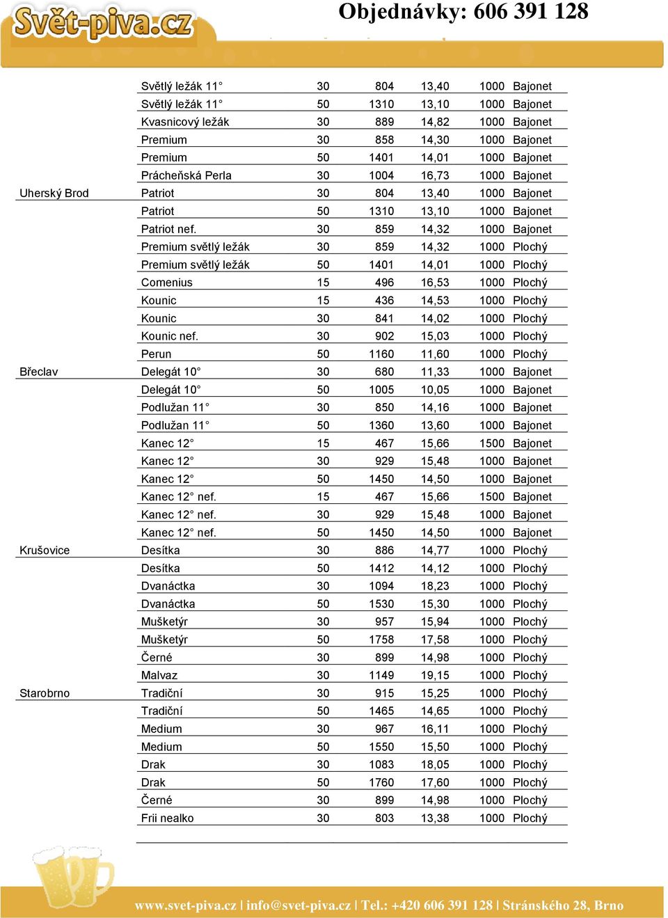 30 859 14,32 1000 Bajonet Premium světlý leţák 30 859 14,32 1000 Plochý Premium světlý leţák 50 1401 14,01 1000 Plochý Comenius 15 496 16,53 1000 Plochý Kounic 15 436 14,53 1000 Plochý Kounic 30 841