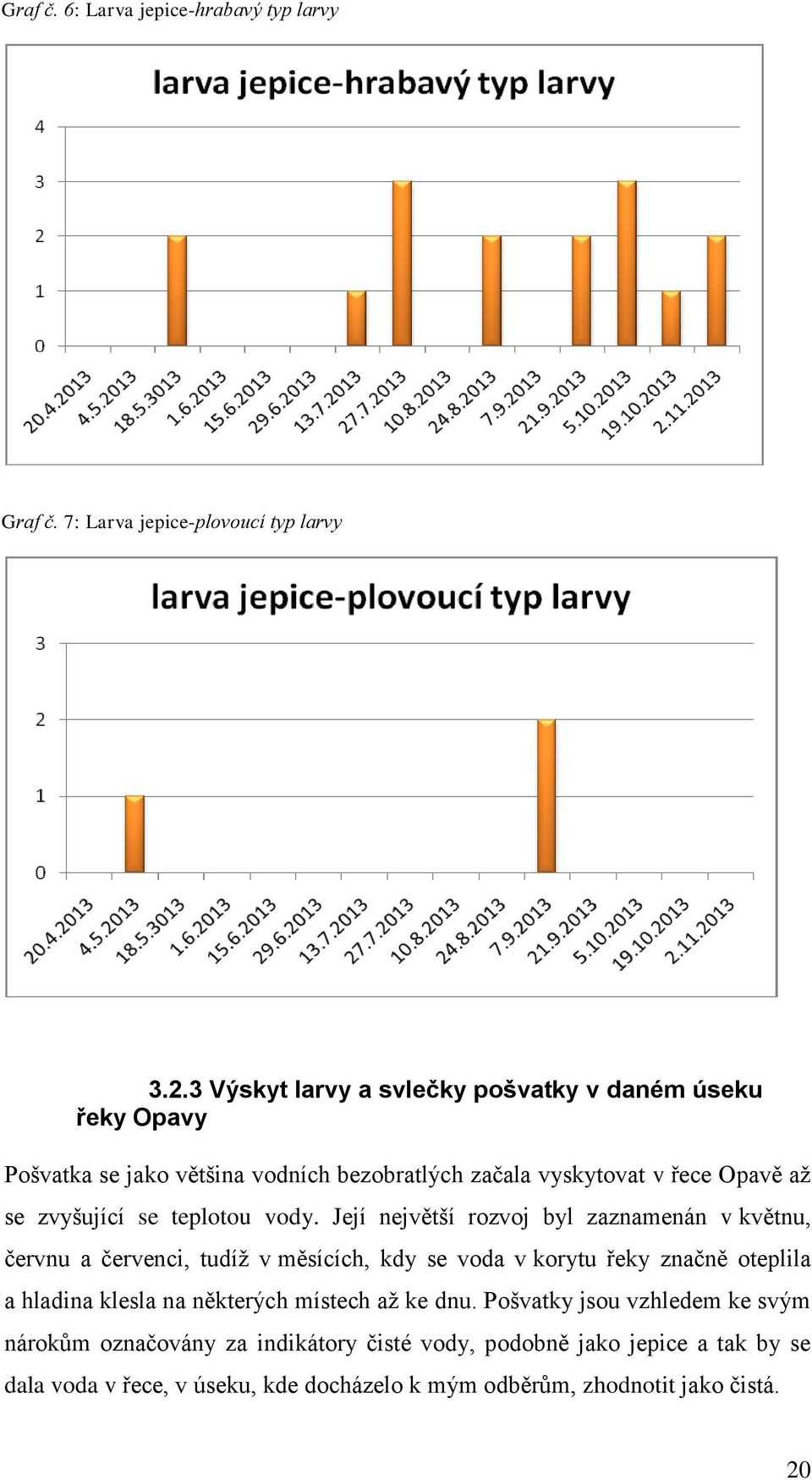 teplotou vody.