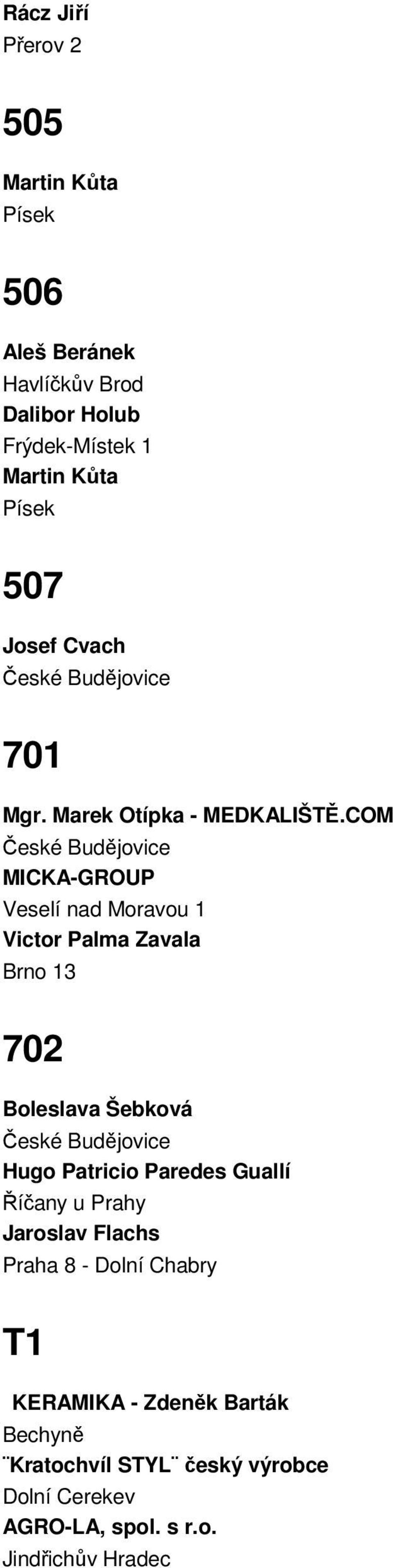 COM MICKA-GROUP Veselí nad Moravou 1 Victor Palma Zavala Brno 13 702 Boleslava Šebková Hugo Patricio Paredes Guallí