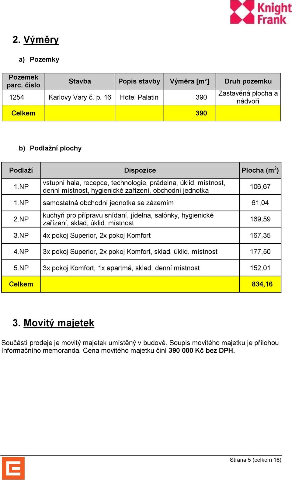 NP kuchyň pro přípravu snídaní, jídelna, salónky, hygienické zařízení, sklad, úklid. místnost 169,59 3.NP 4x pokoj Superior, 2x pokoj Komfort 167,35 4.